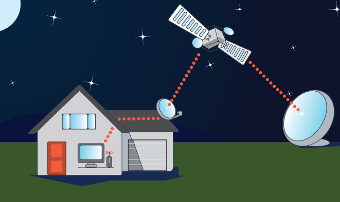 How does Satellite Television work